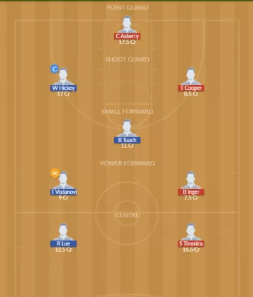 Dream11 SL Team