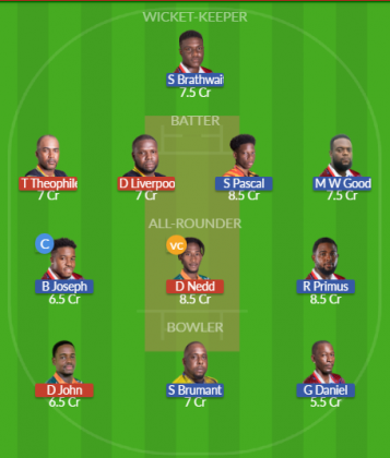 Dream11 SL Team