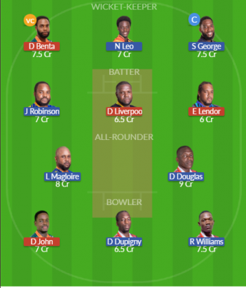 Dream11 SL Team