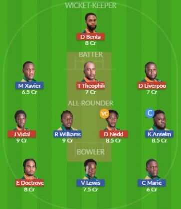 Dream11 SL Team