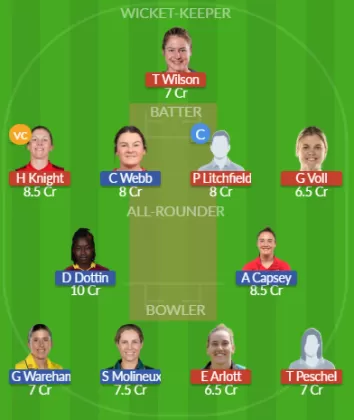 Dream11 SL Team