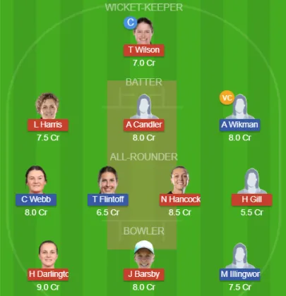 Dream11 SL Team