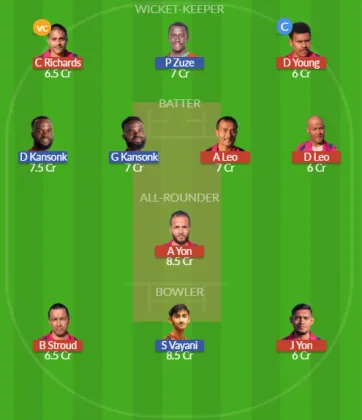 Dream11 SL Team