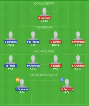 Dream11 SL Team
