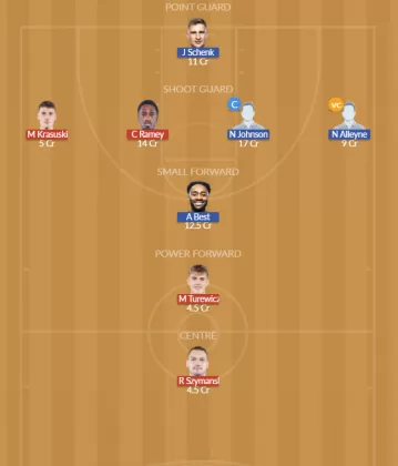 Dream11 SL Team