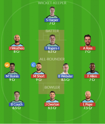 Dream11 SL Team