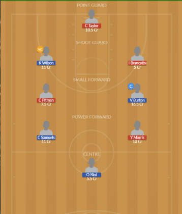 Dream11 SL Team