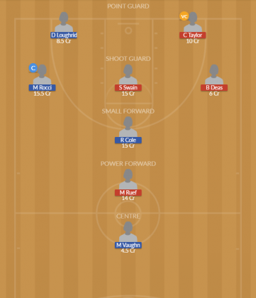 Dream11 SL Team