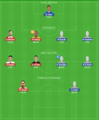 Dream11 SL Team