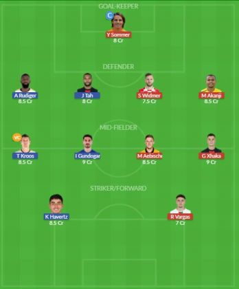 Dream11 SL Team
