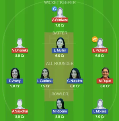 Dream11 SL Team