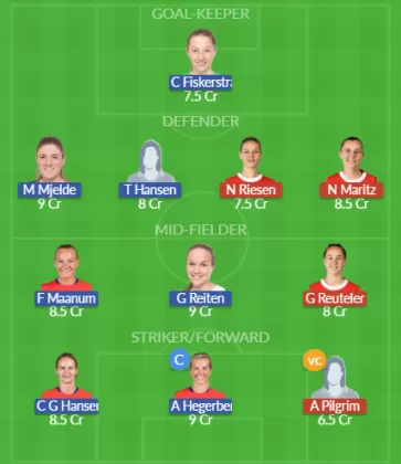 Dream11 SL Team