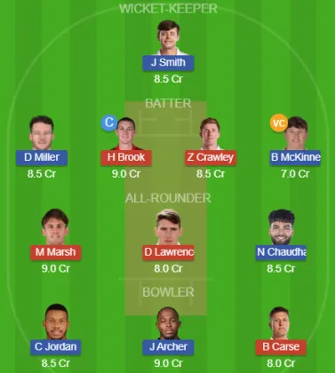 Dream11 SL Team