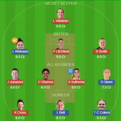 Dream11 SL Team