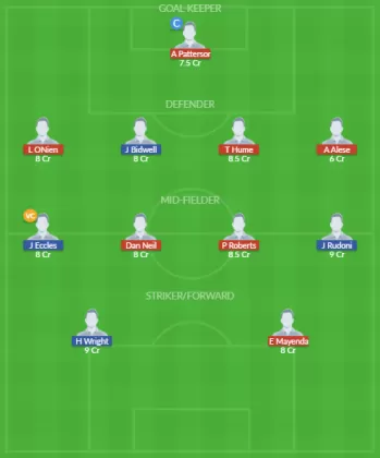 Dream11 SL Team