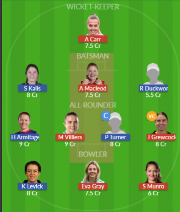 Dream11 SL Team