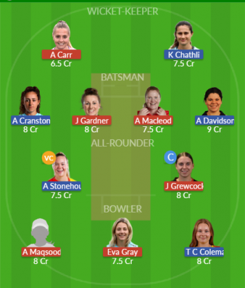 Dream11 SL Team