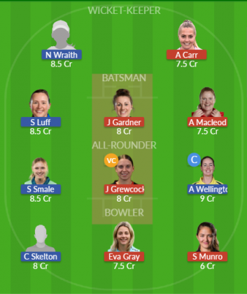 Dream11 SL Team