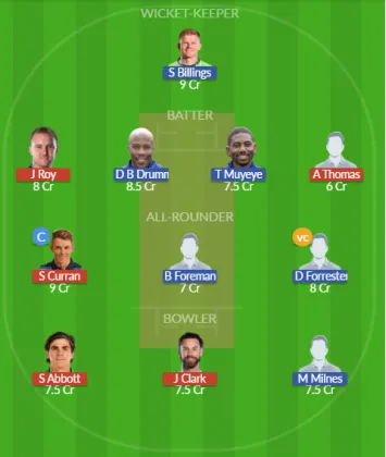 Dream11 SL Team