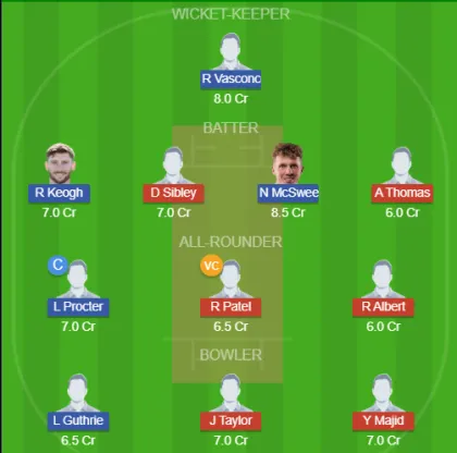 Dream11 SL Team