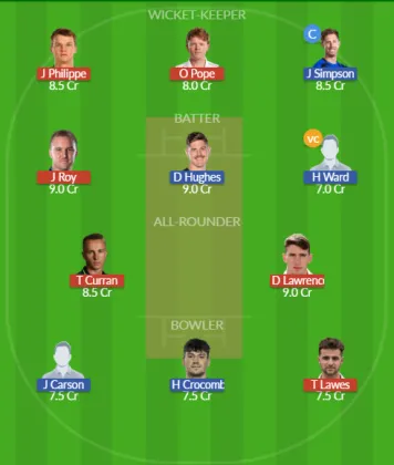 Dream11 SL Team