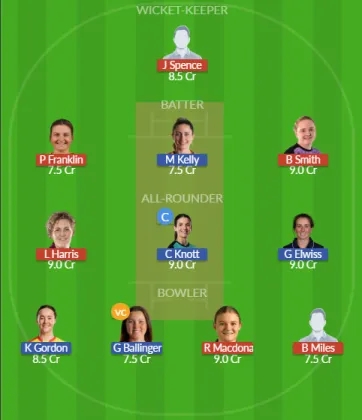 Dream11 SL Team