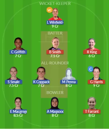 Dream11 SL Team