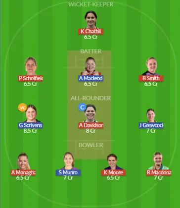 Dream11 SL Team