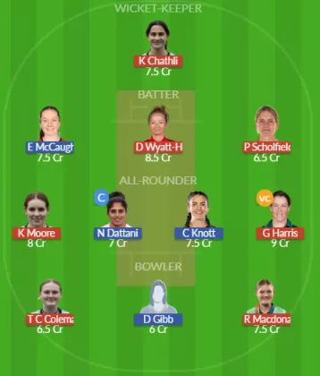 Dream11 SL Team