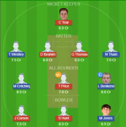 Dream11 SL Team