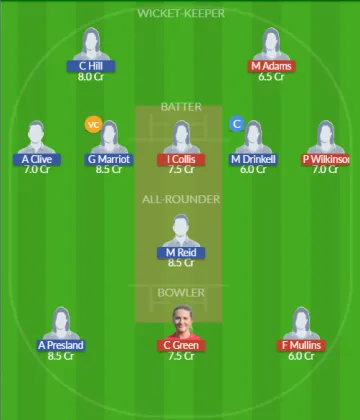 Dream11 SL Team