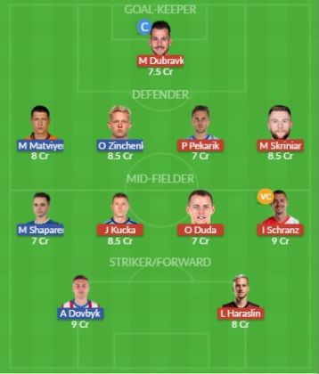 Dream11 SL Team