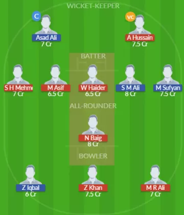 Dream11 SL Team