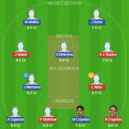 Dream11 SL Team