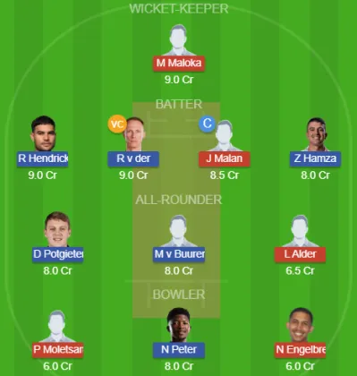 Dream11 SL Team