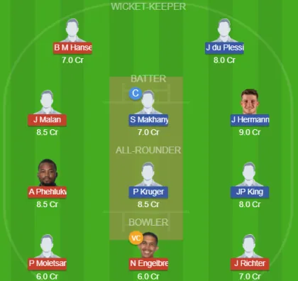 Dream11 SL Team