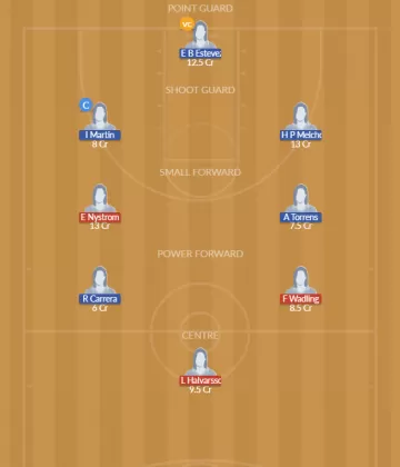 Dream11 SL Team