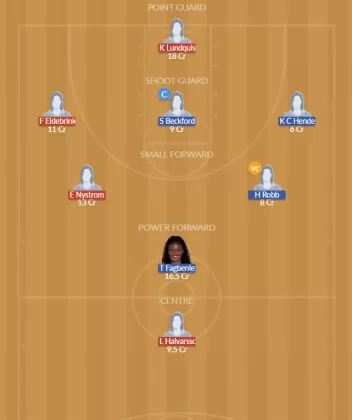 Dream11 SL Team