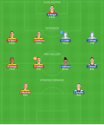 Dream11 SL Team