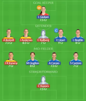 Dream11 SL Team