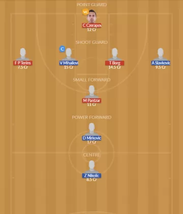 Dream11 SL Team