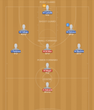 Dream11 SL Team