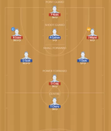 Dream11 SL Team