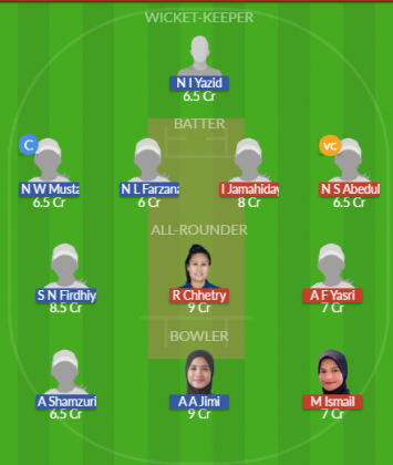 Dream11 SL Team