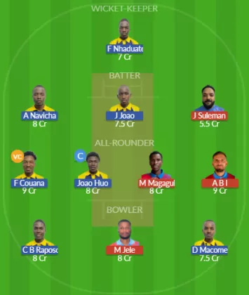 Dream11 SL Team