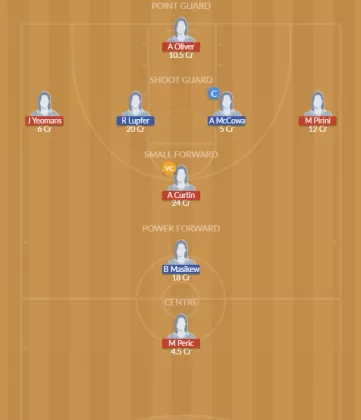 Dream11 SL Team