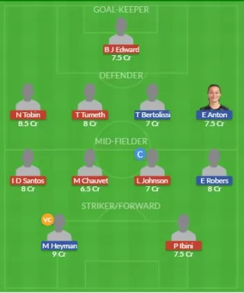 Dream11 SL Team