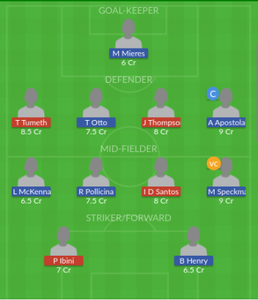 Dream11 SL Team