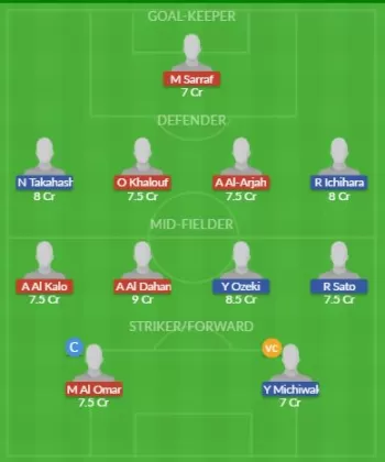 Dream11 SL Team