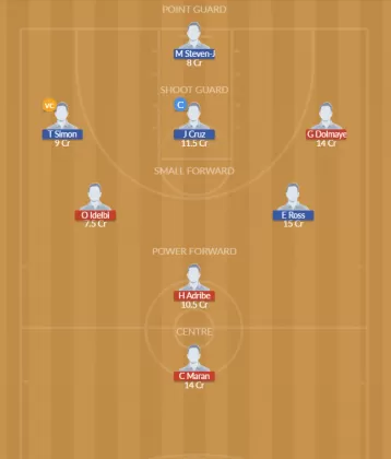Dream11 SL Team
